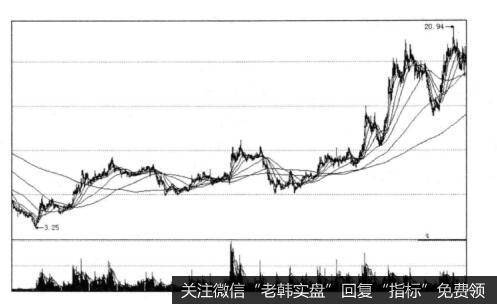 投资者怎样根据QFII概念股长期可跟踪确定买点？