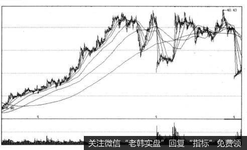 为什么明星基金概念股受追捧？