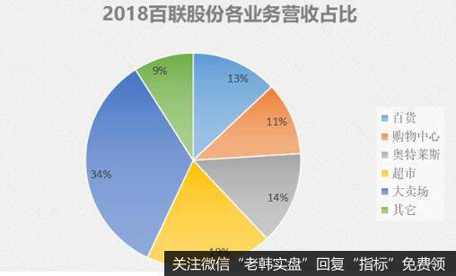 手握众多响当当品牌的百联股份，业绩却并不亮眼