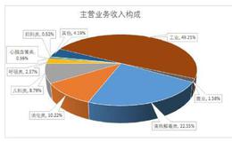 费用成本高昂、研发投入低，<em>济川药业</em>良好业绩下的隐忧