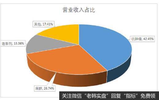 1970-2019，恒瑞成长为现在的庞然大物