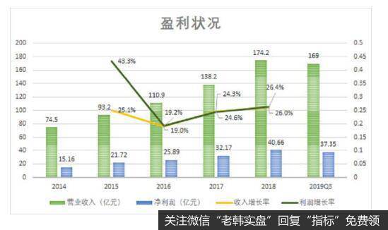 盈利能力突出，恒瑞增长不设限