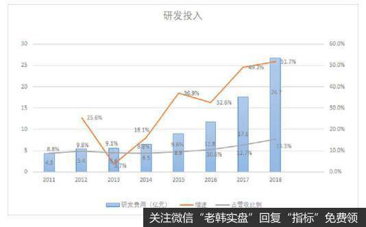 研发和销售形成两大核心竞争力，驱动恒瑞高速前行