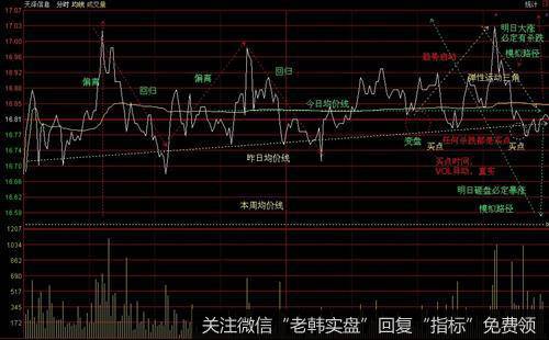 实战讲解投资者如何把握<a href='/caijunyi/290233.html'>股市</a>大盘的行情？