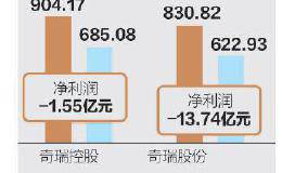 奇瑞混改进入深水区：人事调整悄然开始 上市进程提速