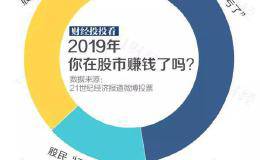 52%股民认为牛市即将来临 最有潜力板块曝光