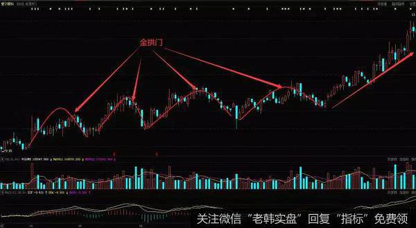 <a href='/gushiyaowen/274606.html'>爱尔眼科</a>（300015）在2017年4月到9月的K线走势图