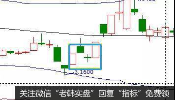 十字星的上下影线