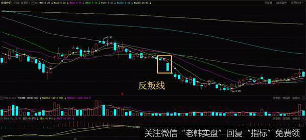 反叛线K线走势实战案例