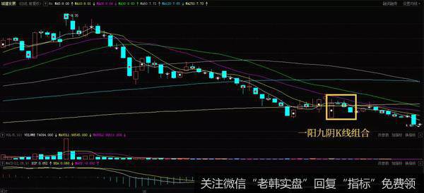 一阳九阴K线组合应用法则