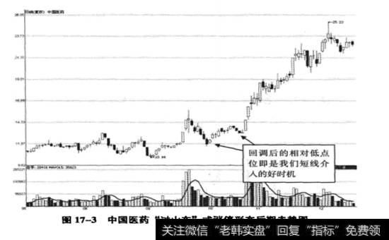 中国医药(600056)涨停形态后期走势图