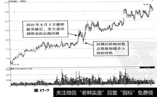 一致药业(000028) 2008年11月27日至2010年2月5日期间走势图