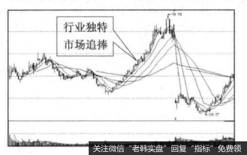 行业独特性与买点之间的关系是什么样的？