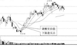 为什么投资者要在新股上市定位看买点？