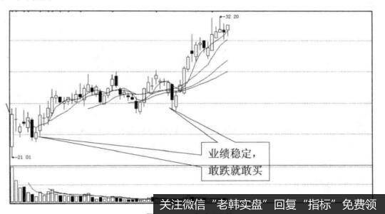 为什么投资者敢买入业绩预期好的次新股？