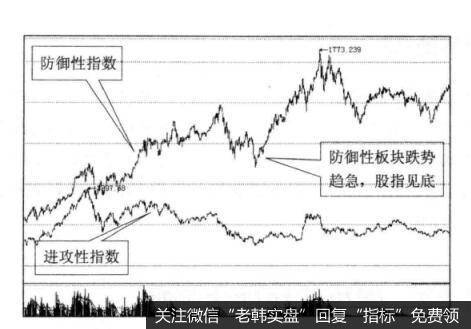 强势板块逆市调整会出现什么现象？