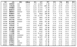 涨停家数超10家说明了什么？