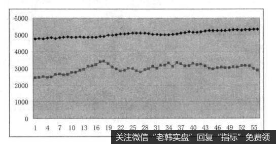 持仓账户与买点之间的关系是什么样的？