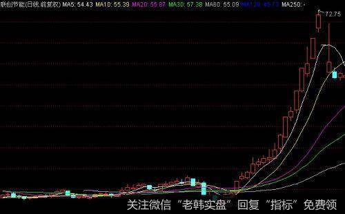 投资者如何判断股价的压力支撑位？有哪些具体方法？