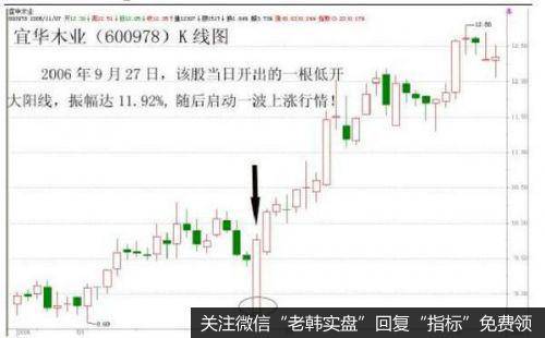 股市风险到底是什么？又是如何产生的呢？