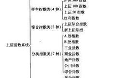 <em>股票知识</em>入门：上证指数系列