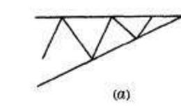 <em>股票知识</em>入门：直角三角形形态