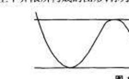 <em>股票知识</em>入门：矩形形态