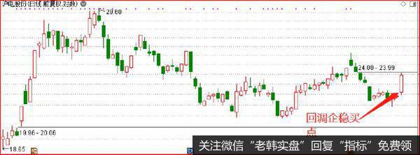 以今天的沪电为例，则是一个典型的回调企稳买点。