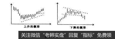 图1-10-18股票知识入门：菱形形态和楔形反转形态