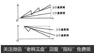 图1-10-22股票知识入门：扇形理论