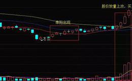 K线图基础知识丨什么是串阳形态？串阳形态的使用和案例详解