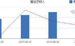 惠发食品早盘闪崩跌停 此前25个交易日收出24根阳线