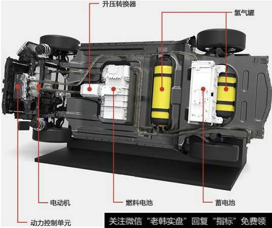 催化产氢研究获重大突破氢燃料电池升温