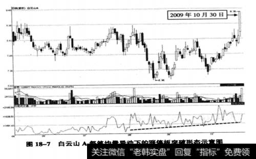 <a href='/shangshigongsi/268709.html'>白云山</a>A (000052) 2009年5月7日至10月30日期间走势图