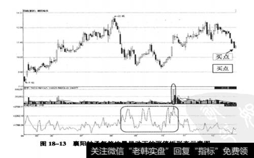 <a href='/ggnews/53480.html'>襄阳轴承</a>(000678) 2009年4月27日至12月23日期间走势图