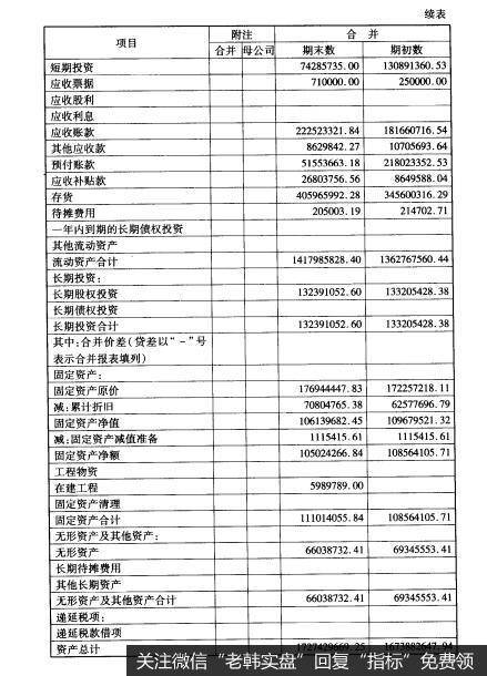 表1-11-1资产负债表