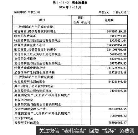 表1-11-3现金流表