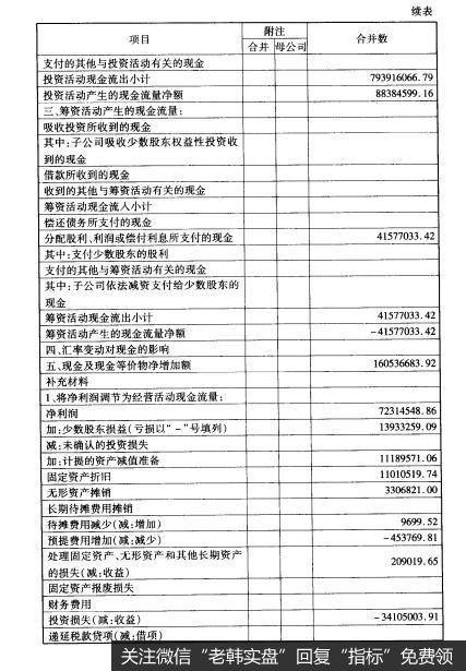 表1-11-3现金流表