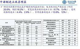 荀玉根最新股市评论：【行业比较周酷图】工业企业利润显示盈利或已见底（海通策略荀玉根、姚佩、吴信坤）