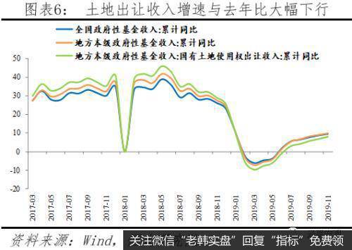 任泽平股市最新相关消息：财政形势严峻 怎么稳增长和促改革？6