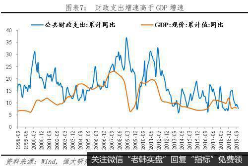 任泽平股市最新相关消息：财政形势严峻 怎么稳增长和促改革？7