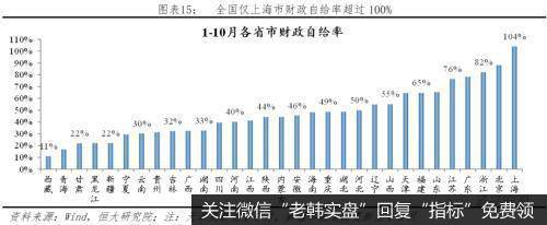 任泽平股市最新相关消息：财政形势严峻 怎么稳增长和促改革？15