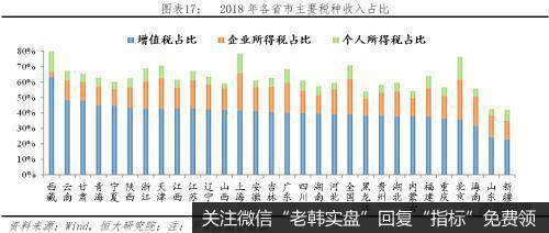 任泽平股市最新相关消息：财政形势严峻 怎么稳增长和促改革？17