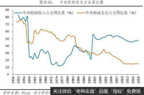 任泽平股市最新相关消息：财政形势严峻 怎么稳增长和促改革？18