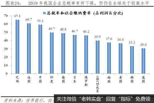 任泽平股市最新相关消息：财政形势严峻 怎么稳增长和促改革？24