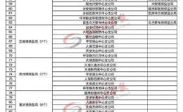 车险监管再升级！十公司被约谈 触红线的或被叫停全国业务半年