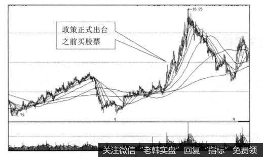 政策出台时机与买点之间的关系是什么样的？