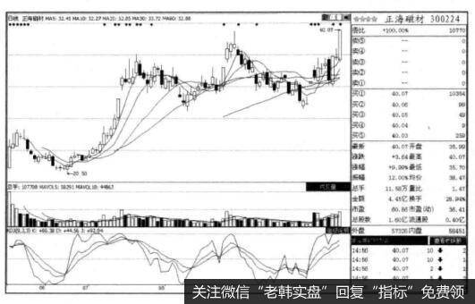 什么是内外盘？怎样在内外盘寻买点？