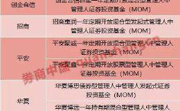 全市场首批公募MOM箭在弦上！首批7只产品已上报 动态管理是核心