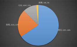 第一家！营收为0、巨亏超10亿的企业 即将登陆A股